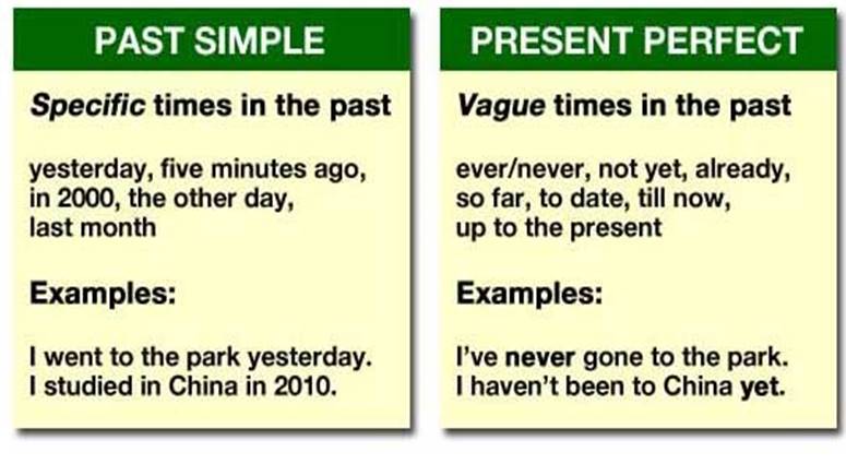 Past Simple Tense VS Present Perfect Tense | 1.2K Plays | Quizizz