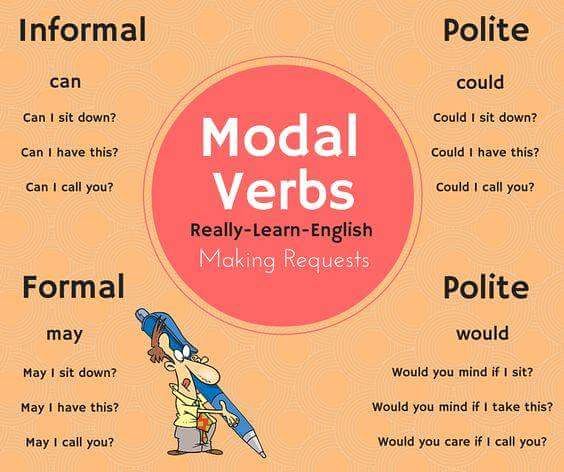 modal-auxiliary-verbs-2-6k-plays-quizizz