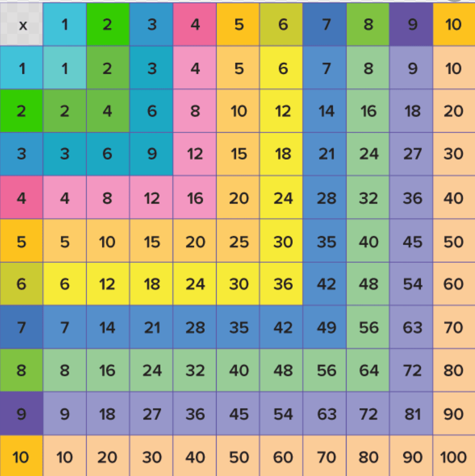 factors-mathematics-quizizz