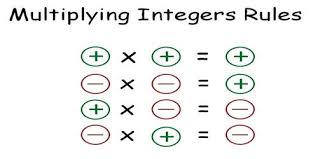 Multiplying integers | Mathematics - Quizizz