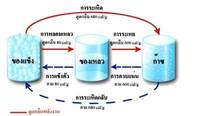 รูปร่าง Flashcards - แบบทดสอบ