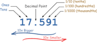 Rounding Decimals - Year 4 - Quizizz