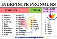 Indefinite Pronouns - Grade 8 - Quizizz