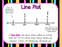 Line Plots Flashcards - Quizizz