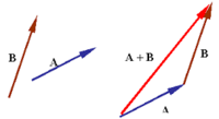 vectors - Grade 9 - Quizizz