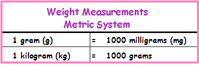 Convert Metric Units Of Weight 69 Plays Quizizz   C094b79c 9a4e 4fbb 8eb8 E8a63b887078