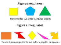 polígonos regulares e irregulares Tarjetas didácticas - Quizizz