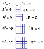 Perfect Squares and Square Roots