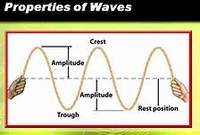 electromagnetic waves and interference - Class 5 - Quizizz