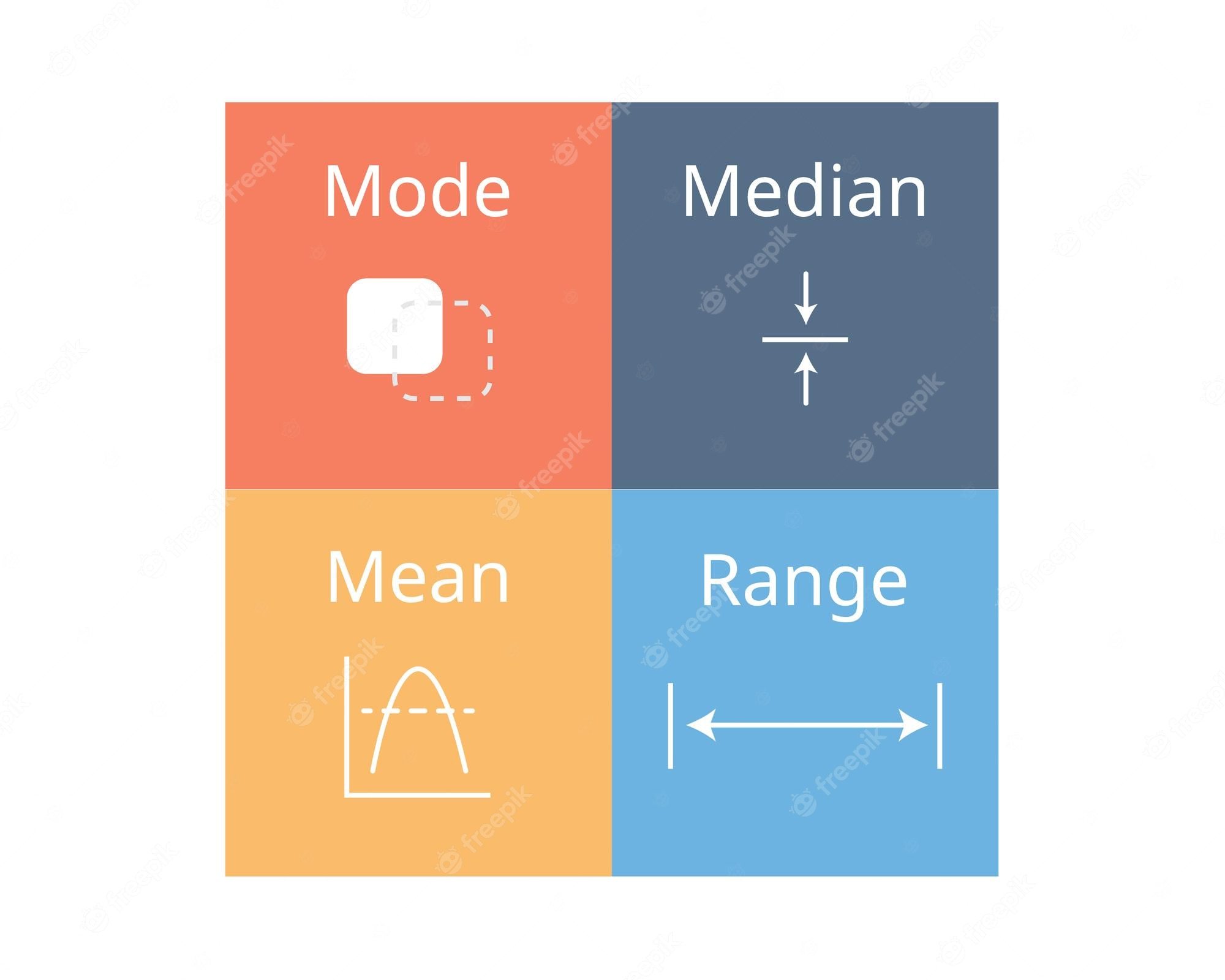 mode Flashcards - Quizizz