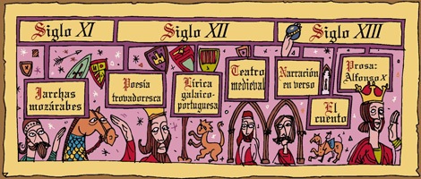 QUIZ RESUELTO LITERATURA MEDIEVAL, Exámenes de Literatura Medieval