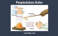 perpindahan panas dan keseimbangan termal - Kelas 9 - Kuis