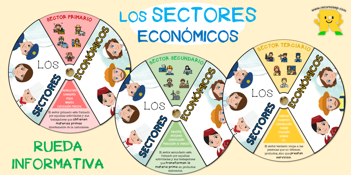 indicadores económicos - Grado 4 - Quizizz