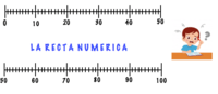 Suma en una recta numérica - Grado 5 - Quizizz