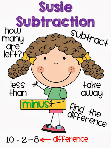 Subtraction and Patterns of One Less Flashcards - Quizizz