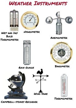 meteorologist tools