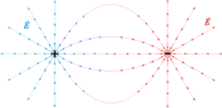 Ley de Coulomb y fuerza eléctrica. - Grado 7 - Quizizz