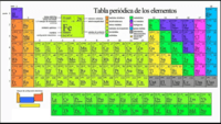 tabla periódica Tarjetas didácticas - Quizizz
