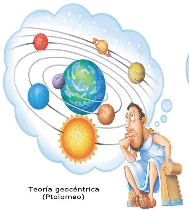 Teoría Geocéntrica Y Luminosa | Quizizz