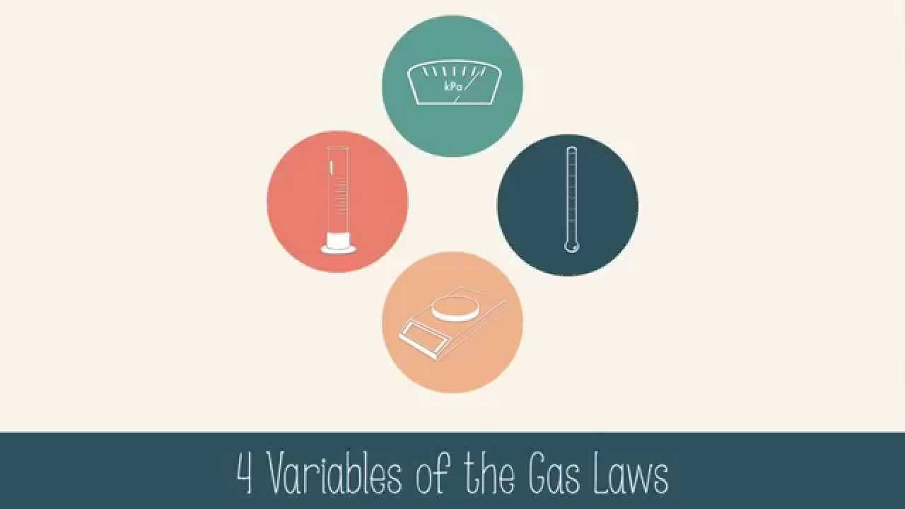 Experience Chemistry Lesson 9.2.1: Gas Laws