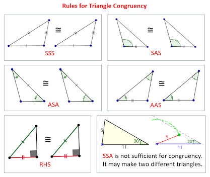 Triangle Congruence Conditions