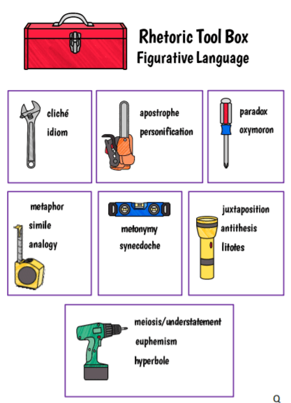 Rhetorical Device Practice | English - Quizizz