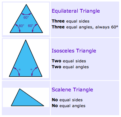 congruency in isosceles and equilateral triangles - Grade 9 - Quizizz