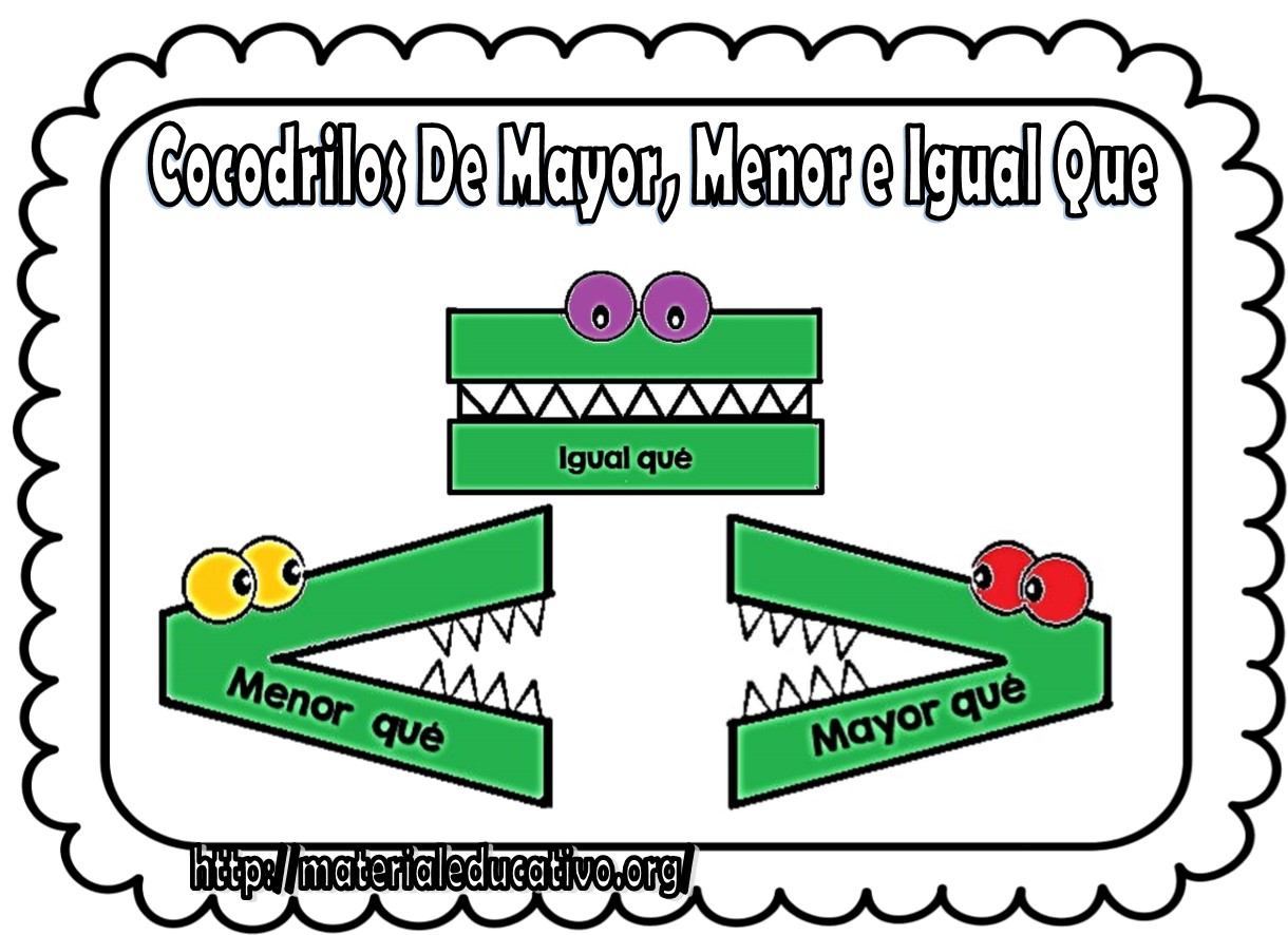 Signos Mayor Que >, Menor Que