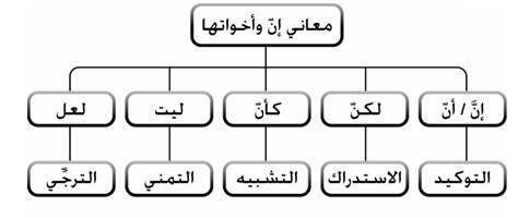 واخواتها الجملة في الاسمية ماذا كان تفعل شرح كان