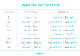 Verb to Be 2: Revision Quizz - Yes/No questions