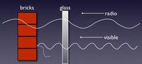 Forces and Interactions - Grade 9 - Quizizz