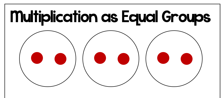 Multiplicación en grupos iguales - Grado 3 - Quizizz