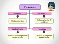 Verbos conectores - Grado 7 - Quizizz