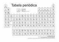 tabela periódica - Série 12 - Questionário