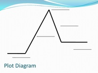 Plot Diagram Quiz