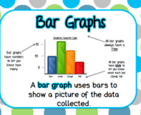 Scaled Bar Graphs - Class 7 - Quizizz