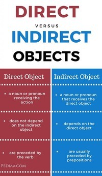 Direct And Indirect Objects 5 2K Plays Quizizz