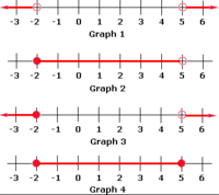 absolute value equations functions and inequalities - Class 10 - Quizizz