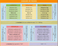 Propiedades de la materia - Grado 7 - Quizizz