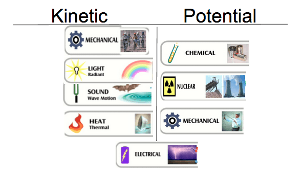 types-of-energy-quizizz