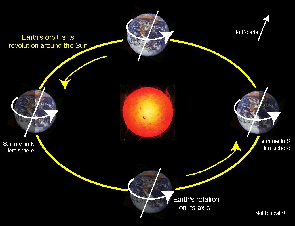 day-and-night-unit-overview-background-vex-education