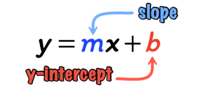 Slope-Intercept Form Flashcards - Quizizz