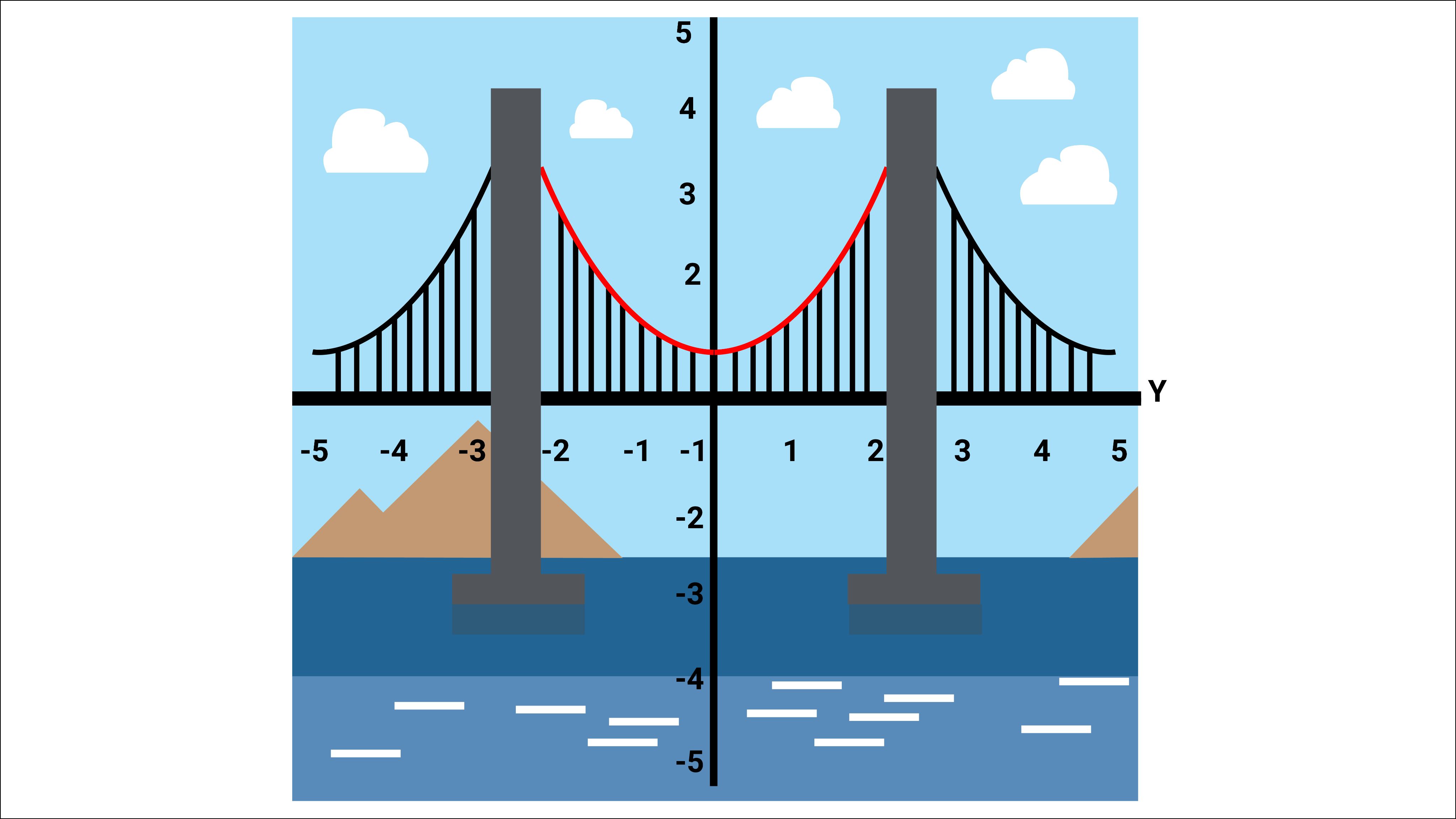 Quadratic Equations Mathematics Quizizz