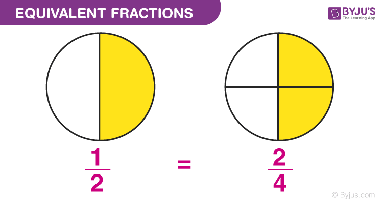 what is the definition equivalent fractions in math