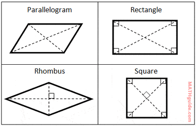 Area of triangles, squares, rectangles and  parallelograms