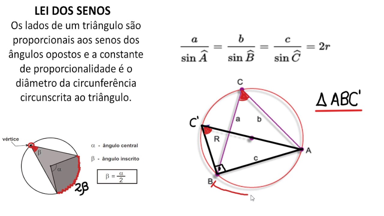 DS01_Lei_dos_senos_cossenos