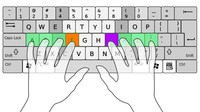 chi phí cơ hội - Lớp 2 - Quizizz