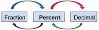 Converting Percents, Decimals, and Fractions Flashcards - Quizizz