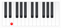 Piano Note - Class 7 - Quizizz