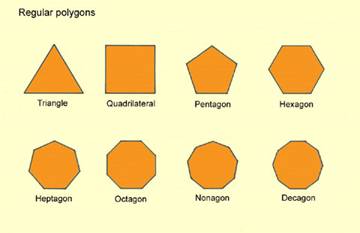 MATH 7 POLYGONS | Mathematics - Quizizz